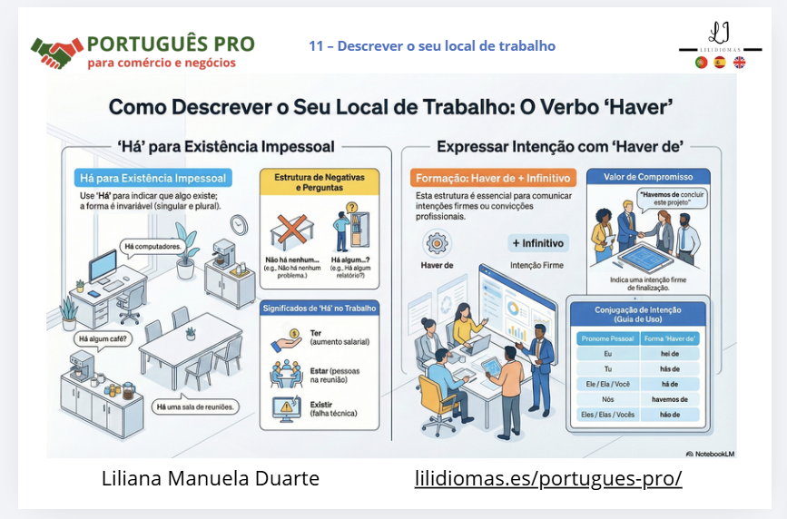 Cómo describir un lugar de trabajo en portugués: cómo usar haver y há