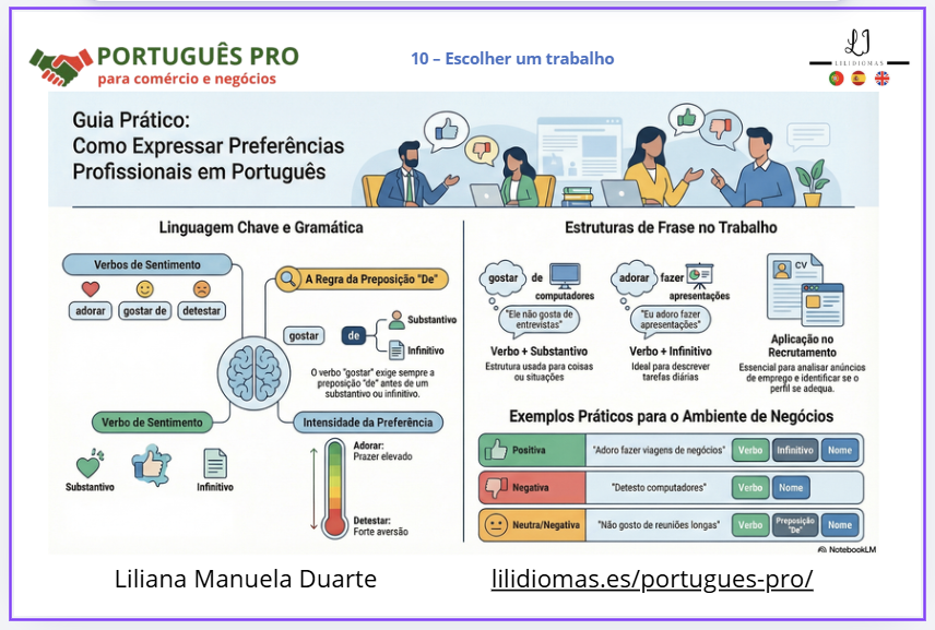 Cómo expresar gustos y preferencias en portugués en el trabajo
